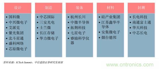 功率半導體，大漲價下的國產替代之路