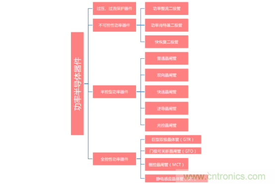 功率半導體，大漲價下的國產替代之路