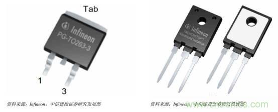 功率半導體，大漲價下的國產替代之路