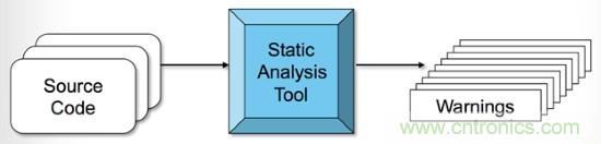 如何進行連網係統的安全防護設計