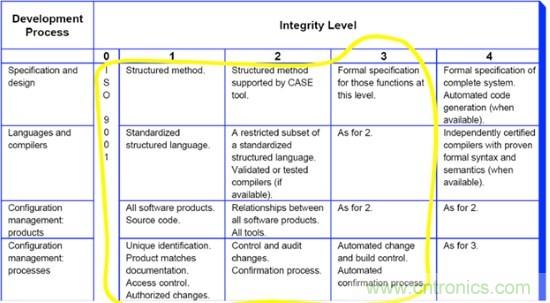 如何進行連網係統的安全防護設計