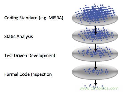 如何進行連網係統的安全防護設計