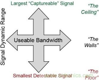 高速轉換器：內涵、原因和原理概述