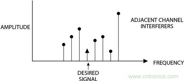 高速轉換器：內涵、原因和原理概述