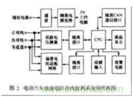 電動汽車絕緣電阻如何在線檢測？