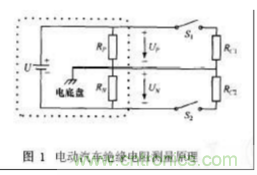 電動汽車絕緣電阻如何在線檢測？