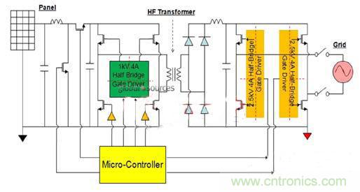 對於利用微變壓器集成隔離功能的原理簡述