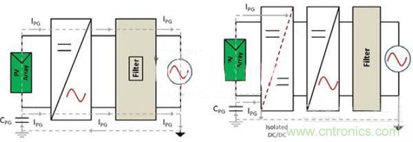 對於利用微變壓器集成隔離功能的原理簡述