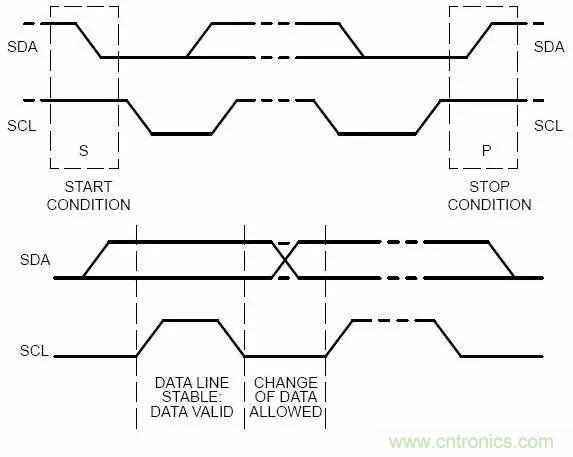 嵌入式工程師常用的IIC和SPI總線協議，今天來說透！