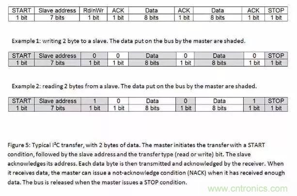 嵌入式工程師常用的IIC和SPI總線協議，今天來說透！
