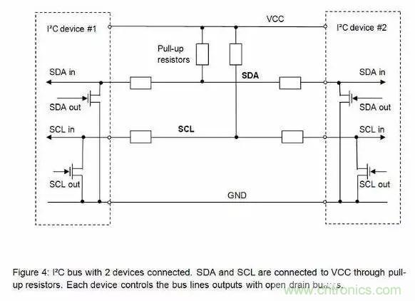 嵌入式工程師常用的IIC和SPI總線協議，今天來說透！