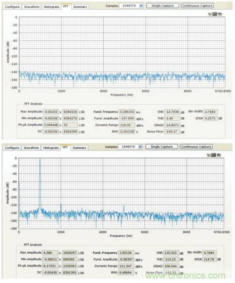 如何利用過采樣增加SAR ADC的動態範圍？