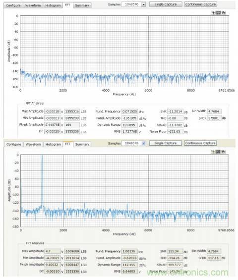 如何利用過采樣增加SAR ADC的動態範圍？