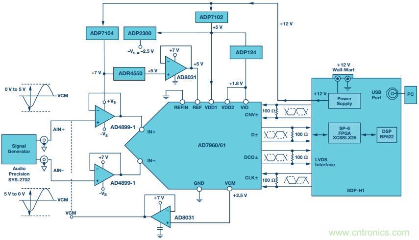 如何利用過采樣增加SAR ADC的動態範圍？