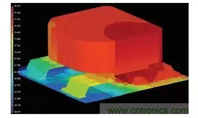 從散熱性能考慮，高功率POL調節器應該這麼選