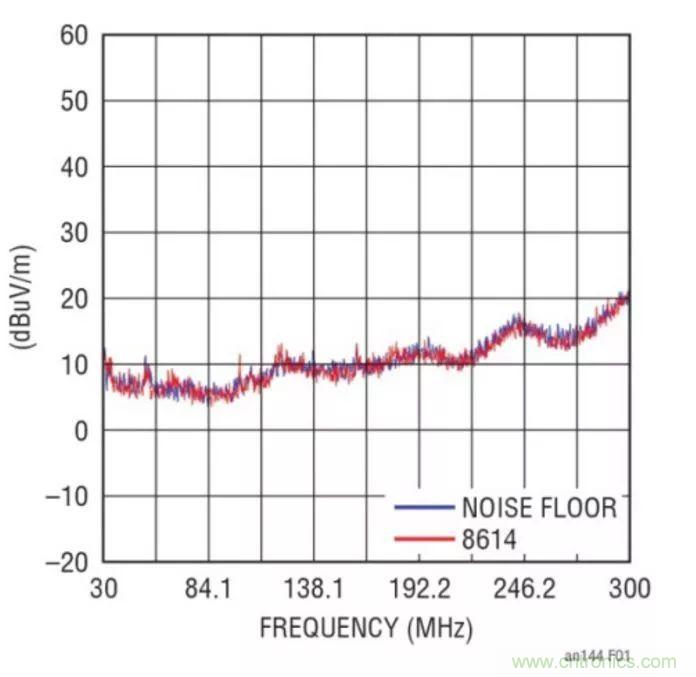 如何優化與創新交通運輸係統的電源解決方案？