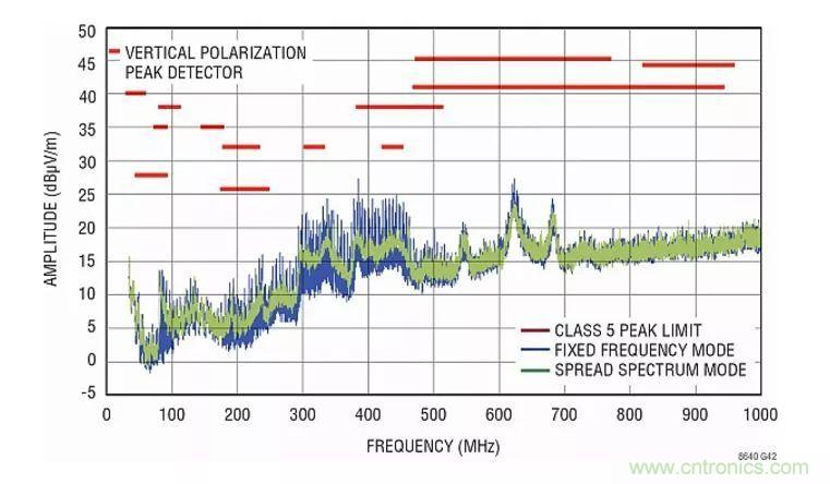 如何優化與創新交通運輸係統的電源解決方案？