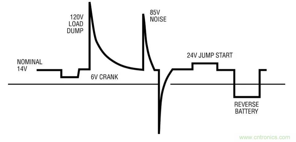 如何優化與創新交通運輸係統的電源解決方案？