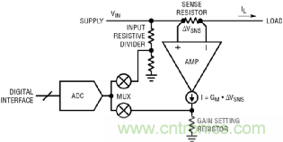如何實現電動汽車電源控製和遙測？