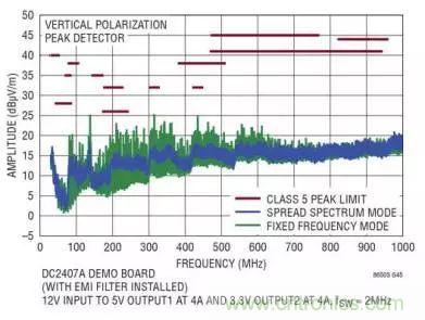 ADAS係統被打擾？從電源轉換器解決問題源頭