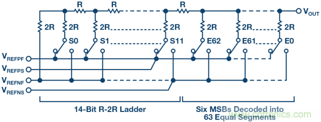 高精度電壓源，精益求精不能停！