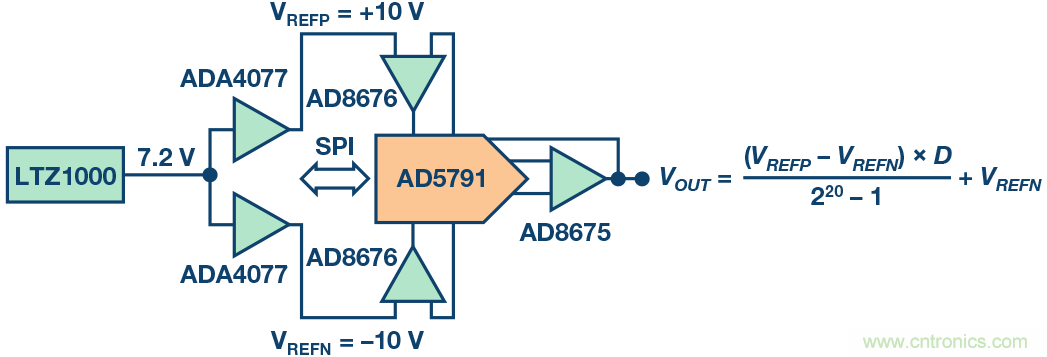高精度電壓源，精益求精不能停！