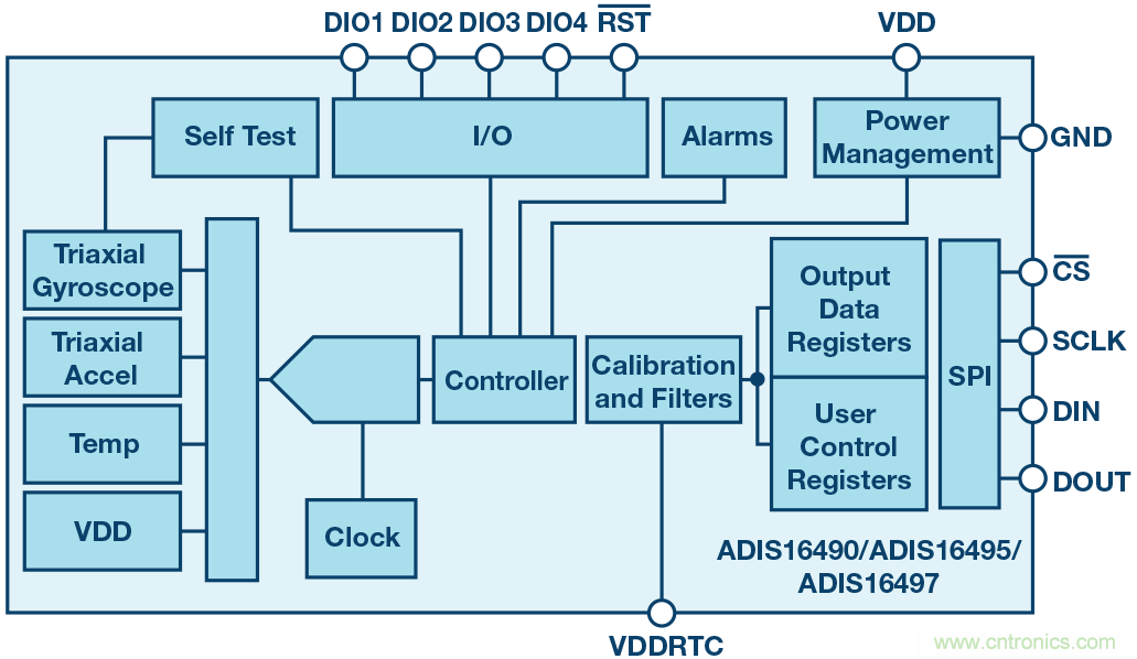 三大維度+關鍵指標，選出最適合你的MEMS加速度計