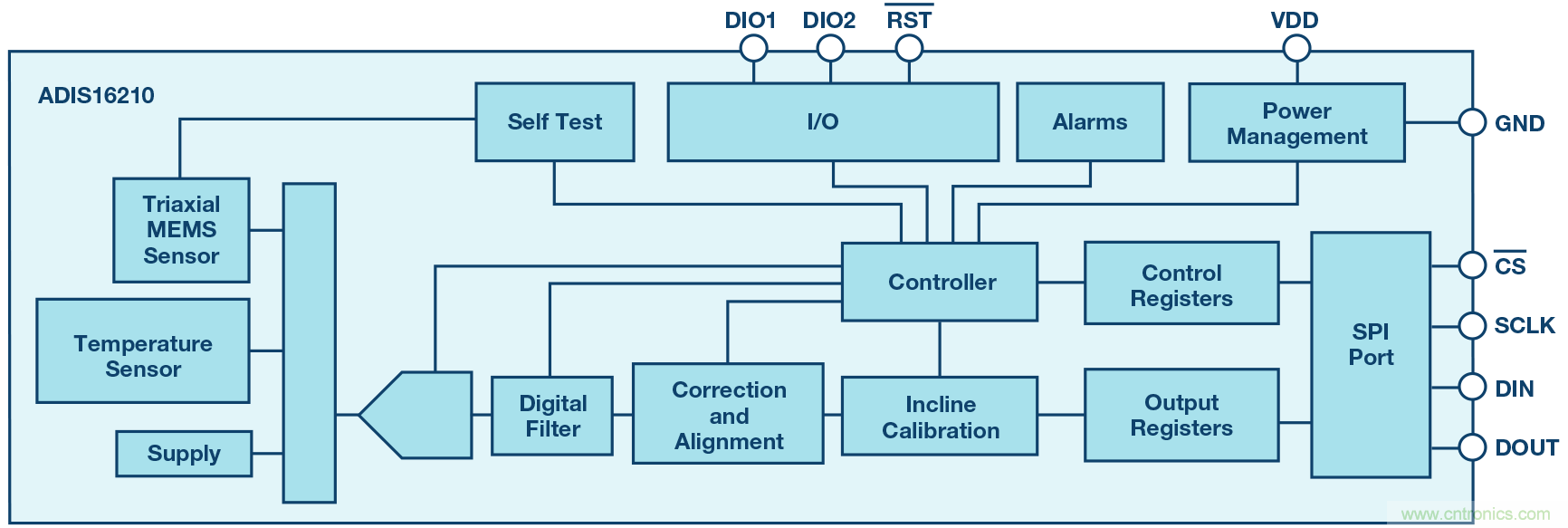 三大維度+關鍵指標，選出最適合你的MEMS加速度計