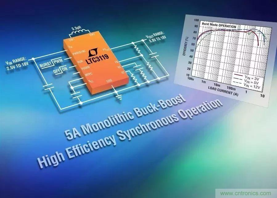 無線醫療儀表設計，你照顧好電源了嗎？