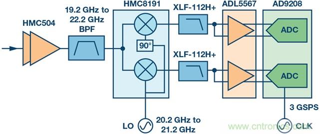 Ka頻段需要更多帶寬？這裏有三個選項