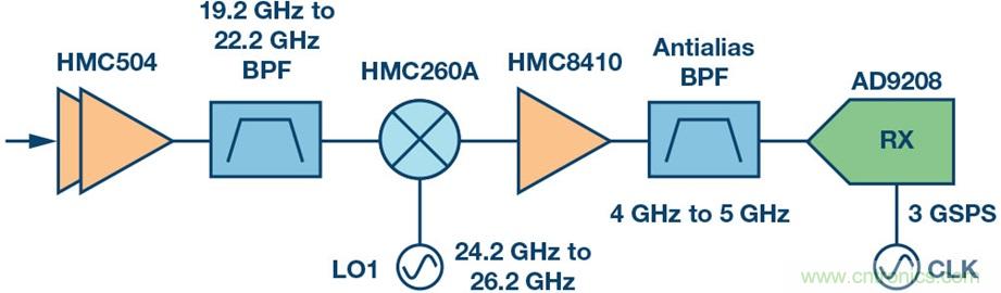 Ka頻段需要更多帶寬？這裏有三個選項