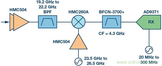 Ka頻段需要更多帶寬？這裏有三個選項