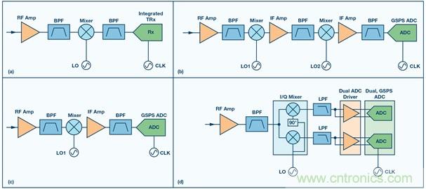 Ka頻段需要更多帶寬？這裏有三個選項