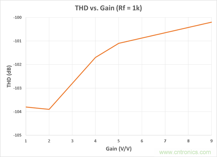 工程師博客丨全能ADC，你應該這樣用（連載 上）