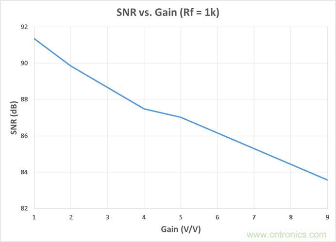 工程師博客丨全能ADC，你應該這樣用（連載 上）