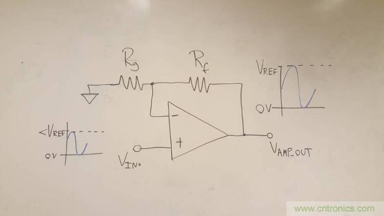 工程師博客丨全能ADC，你應該這樣用（連載 上）