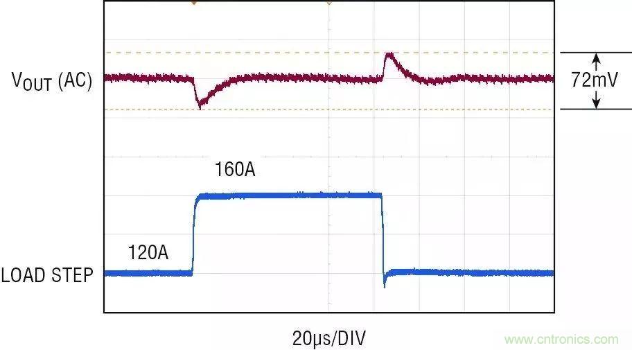 智能IC解決方案，簡化電信和數據通信係統中的電源