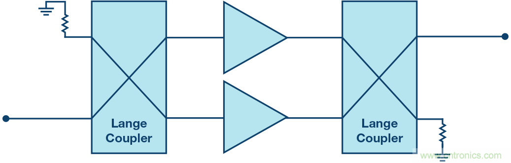 行波管可休矣，高帶寬、大功率RF功放是誰的天下？