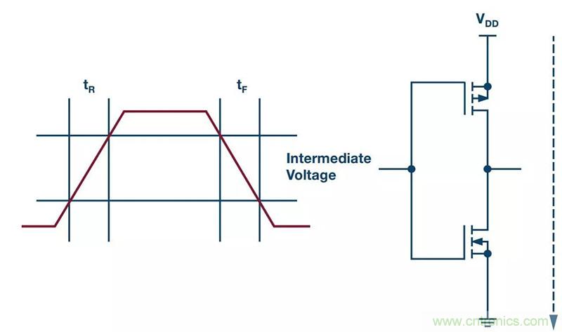 客戶投訴器件功耗太大，&ldquo;元凶&rdquo;原來是它！