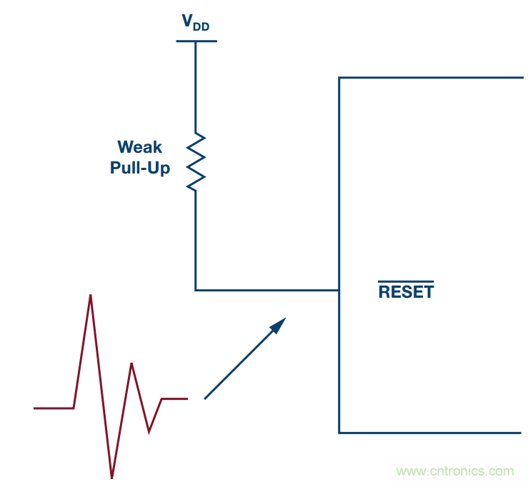 客戶投訴器件功耗太大，&ldquo;元凶&rdquo;原來是它！