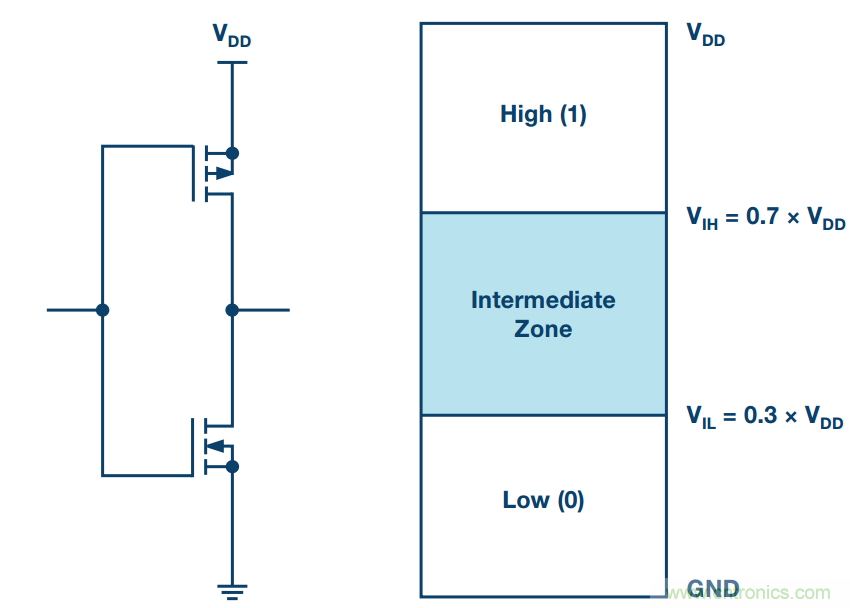 客戶投訴器件功耗太大，&ldquo;元凶&rdquo;原來是它！