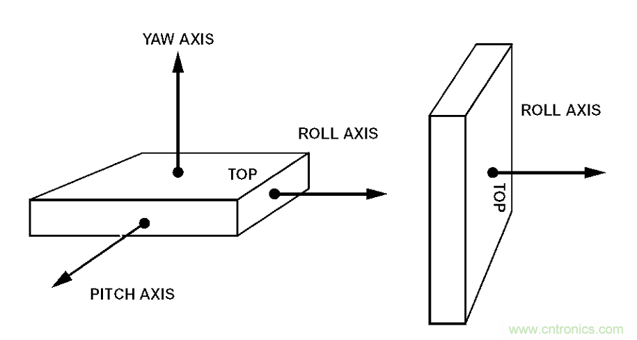 動畫演示陀螺儀的工作原理，一分鍾弄懂