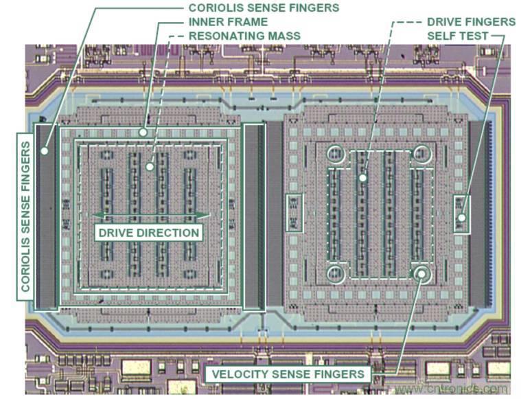 動畫演示陀螺儀的工作原理，一分鍾弄懂