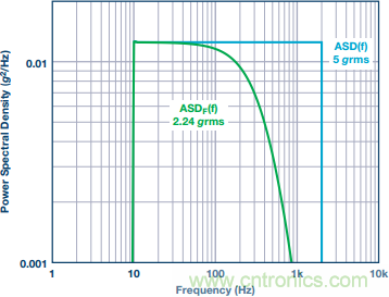 突破開關電源噪聲大的魔咒，最強&ldquo;魔法&rdquo;在此