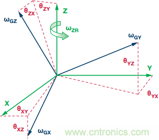 突破開關電源噪聲大的魔咒，最強&ldquo;魔法&rdquo;在此