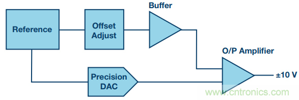有了這組電路，輕鬆實現精密10V輸出