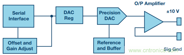 有了這組電路，輕鬆實現精密10V輸出