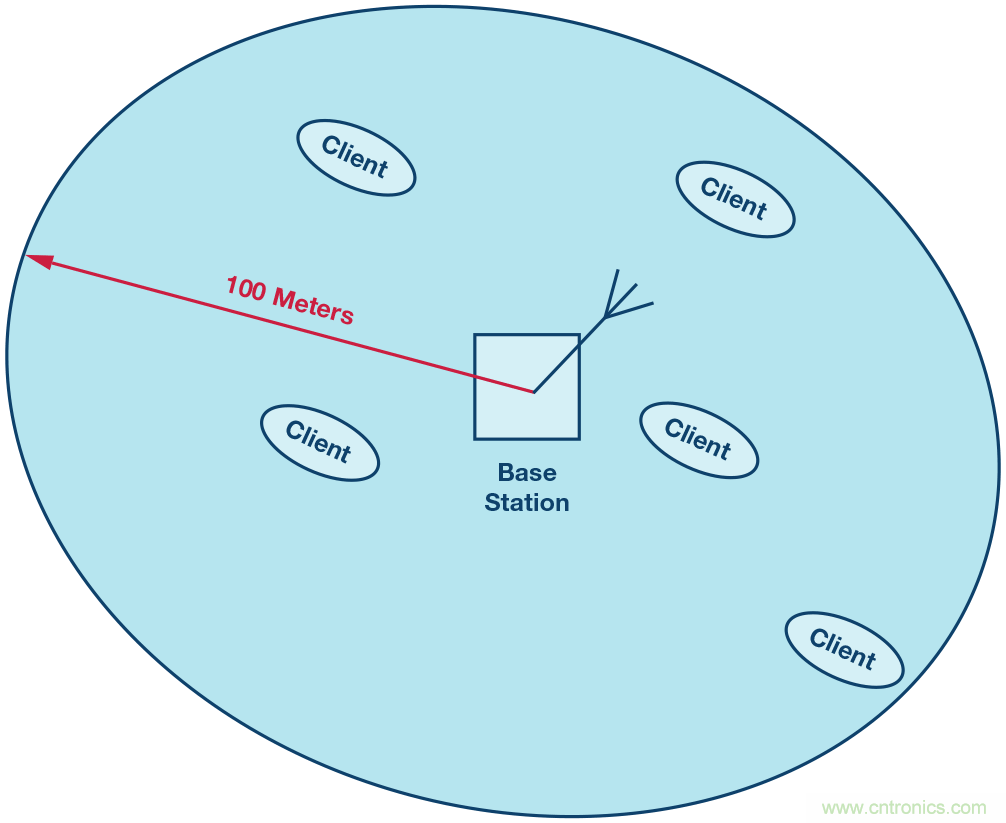 了解鏡像抑製及其對所需信號的影響
