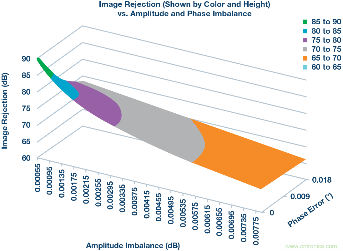 了解鏡像抑製及其對所需信號的影響