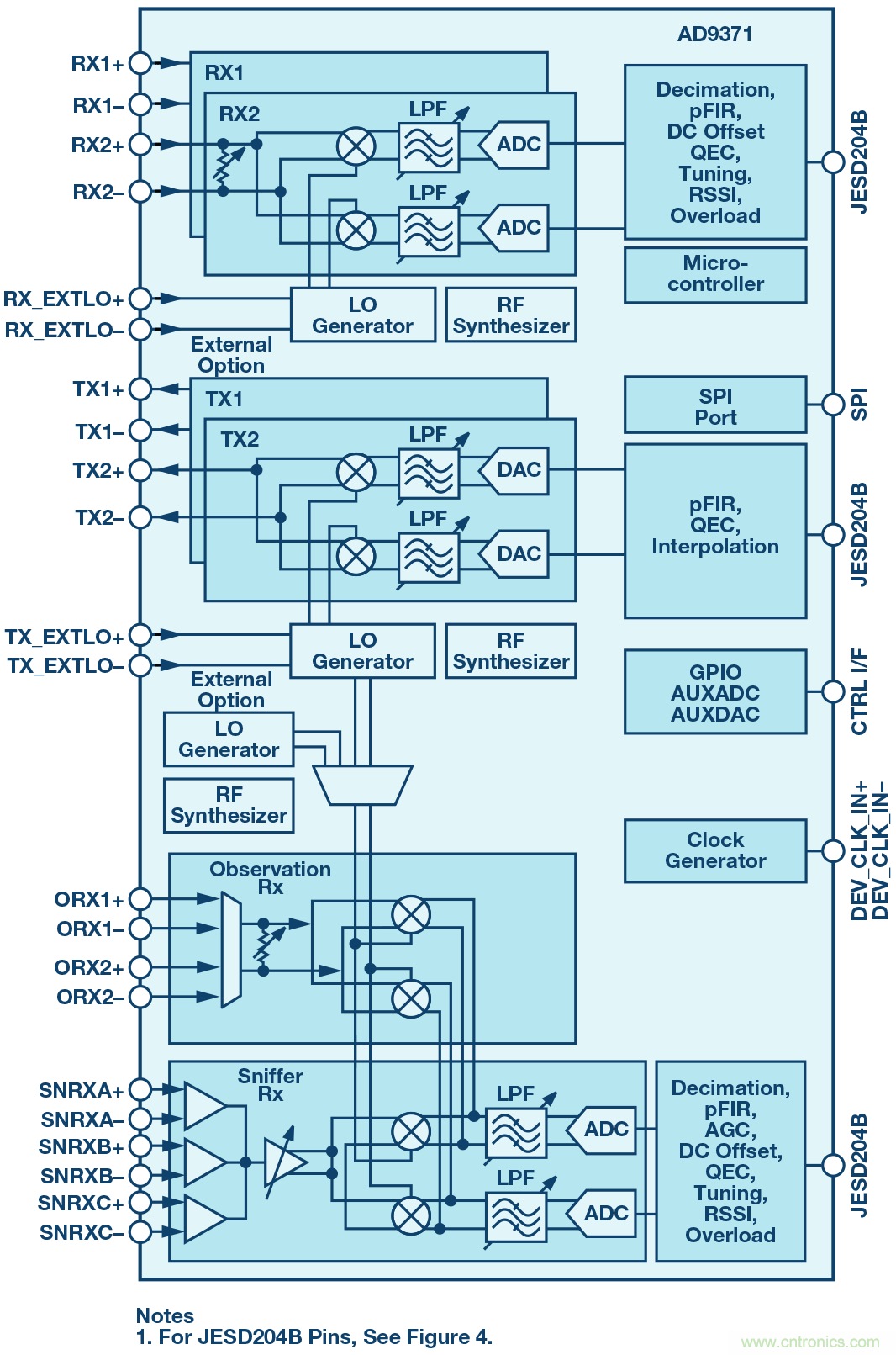 了解鏡像抑製及其對所需信號的影響